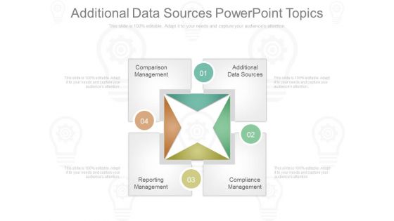 Additional Data Sources Powerpoint Topics Additional Data Sources Powerpoint Topics