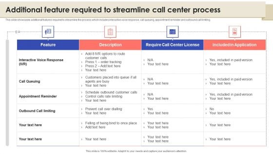 Additional Feature Required To Streamline Call Center Process Diagrams PDF