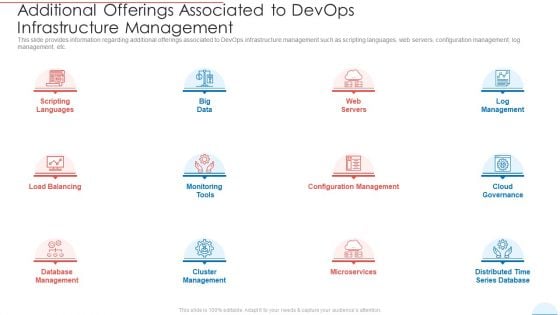 Additional Offerings Associated To Devops Infrastructure Management Formats PDF Additional Offerings Associated To Devops Infrastructure Management Formats PDF