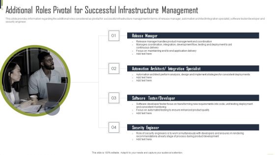 Additional Roles Pivotal For Successful Infrastructure Management Demonstration PDF