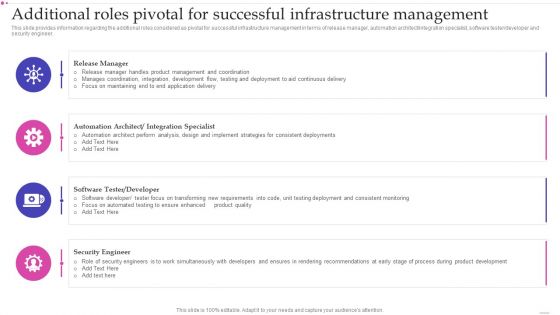 Additional Roles Pivotal For Successful Infrastructure Management Pictures PDF