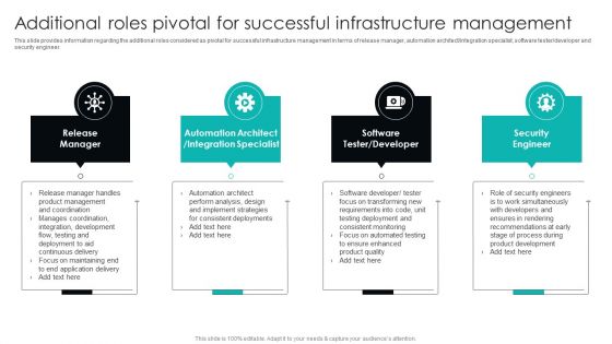 Additional Roles Pivotal For Successful Infrastructure Management Summary PDF