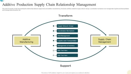Additive Production Supply Chain Relationship Management Mockup PDF Additive Production Supply Chain Relationship Management Mockup PDF