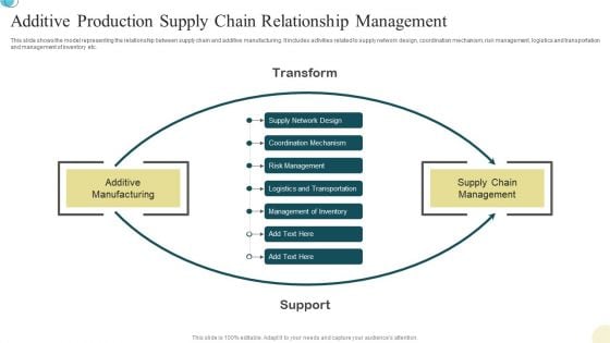 Additive Production Supply Chain Relationship Management Mockup PDF