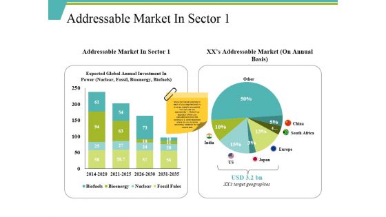 Addressable Market In Sector 1 Ppt PowerPoint Presentation Infographics Show