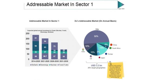 Addressable Market In Sector 1 Ppt PowerPoint Presentation Styles Aids