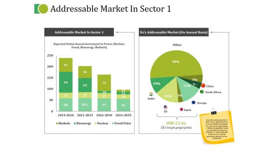 Addressable Market In Sector Ppt PowerPoint Presentation Icon Infographic Template