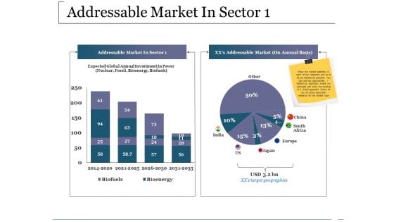 Addressable Market In Sector Ppt PowerPoint Presentation Ideas