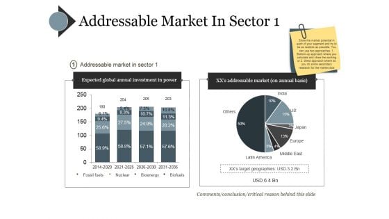 Addressable Market In Sector Ppt PowerPoint Presentation Inspiration Structure