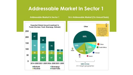 Addressable Market In Sector Ppt PowerPoint Presentation Layouts Designs