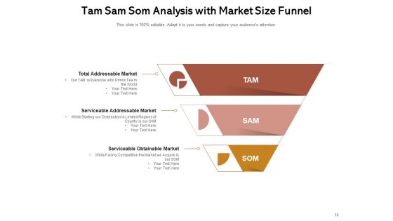 Addressable Market Size Marketing Analysis Ppt PowerPoint Presentation Complete Deck