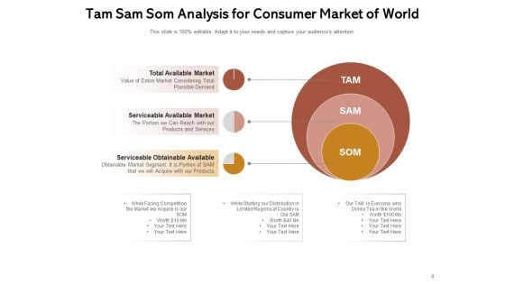 Addressable Market Size Marketing Analysis Ppt PowerPoint Presentation Complete Deck