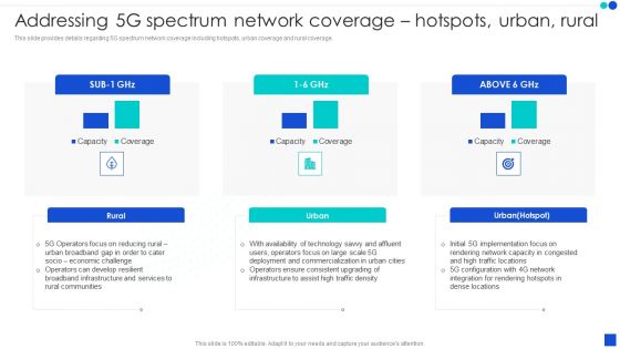 Addressing 5G Spectrum Network Coverage Hotspots Urban Rural Inspiration PDF
