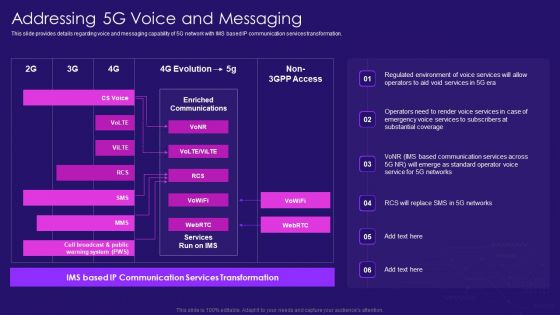 Addressing 5G Voice And Messaging 5G Network Architecture Instructions Introduction PDF