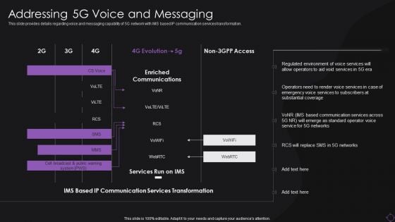 Addressing 5G Voice And Messaging Information PDF