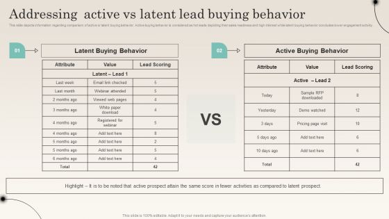 Addressing Active Vs Latent Lead Buying Behavior Improving Distribution Channel Diagrams PDF Addressing Active Vs Latent Lead Buying Behavior Improving Distribution Channel Diagrams PDF