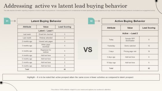 Addressing Active Vs Latent Lead Buying Behavior Improving Distribution Channel Diagrams PDF