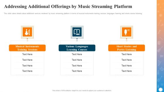 Addressing Additional Offerings By Music Streaming Platform Themes PDF