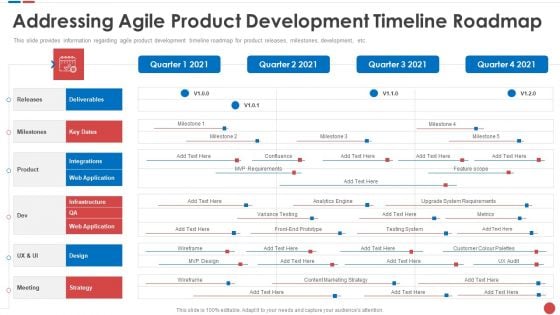 Addressing Agile Product Development Timeline Roadmap Budgeting For Software Project IT Clipart PDF Addressing Agile Product Development Timeline Roadmap Budgeting For Software Project IT Clipart PDF