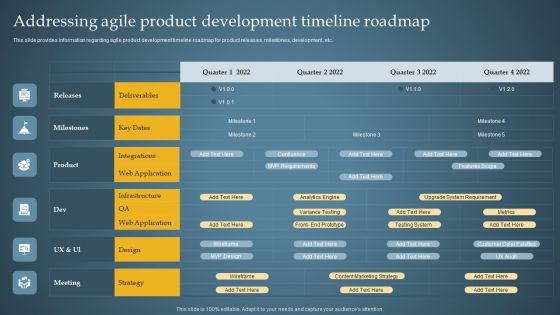 Addressing Agile Product Development Timeline Roadmap Product Administration Through Formats PDF