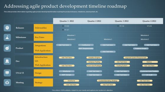Addressing Agile Product Development Timeline Roadmap Product Administration Through Formats PDF Addressing Agile Product Development Timeline Roadmap Product Administration Through Formats PDF