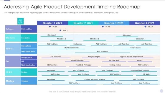 Addressing Agile Product Development Timeline Roadmap Summary PDF