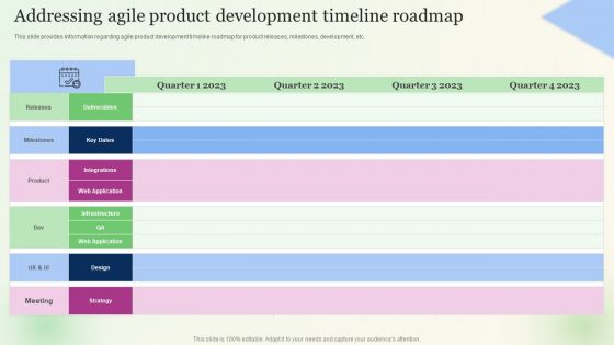 Addressing Agile Product Development Timeline Roadmap Topics PDF