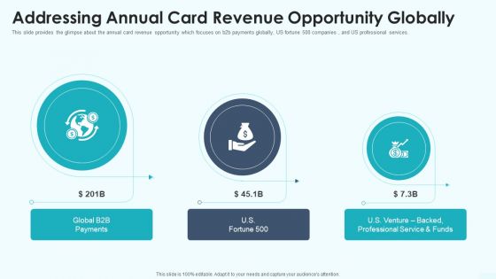 Addressing Annual Card Revenue Opportunity Globally Sequence B Funding Ppt Styles Designs Download PDF
