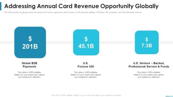 Addressing Annual Card Revenue Opportunity Globally Series B Round Venture Funding Ppt Inspiration Graphic Tips PDF