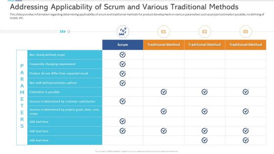 Addressing Applicability Of Scrum And Various Traditional Methods Elements PDF