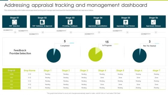 Addressing Appraisal Tracking And Management Dashboard Themes PDF