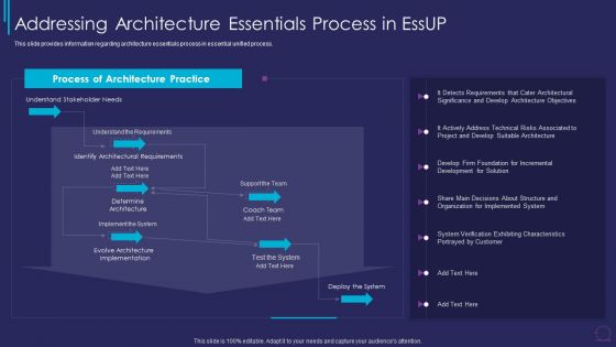 Addressing Architecture Essentials Process Essup For Agile Software Development Graphics PDF