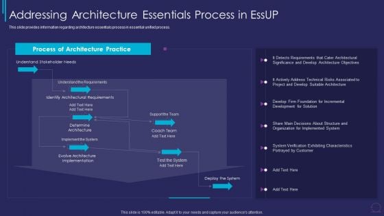 Addressing Architecture Essentials Process Essup For Agile Software Development Graphics PDF Addressing Architecture Essentials Process Essup For Agile Software Development Graphics PDF