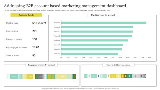 Addressing B2B Account Based Marketing Management Dashboard Elements PDF