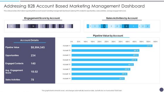 Addressing B2B Account Based Marketing Management Dashboard Graphics PDF