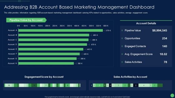 Addressing B2B Account Based Marketing Management Dashboard Structure PDF