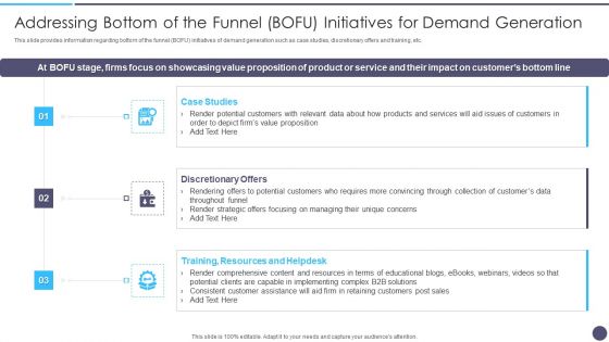 Addressing Bottom Of The Funnel BOFU Initiatives For Demand Generation Inspiration PDF