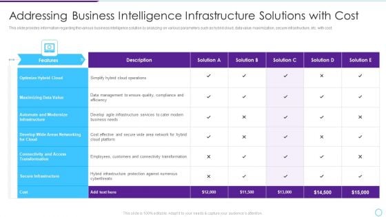 Addressing Business Intelligence Infrastructure Solutions With Cost Diagrams PDF