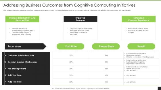 Addressing Business Outcomes From Cognitive Computing Initiatives Inspiration PDF