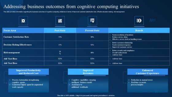 Addressing Business Outcomes From Cognitive Computing Initiatives Topics PDF