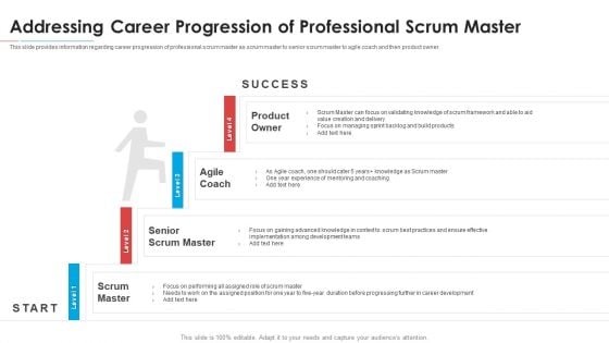 Addressing Career Progression Of Professional Scrum Master Rules PDF