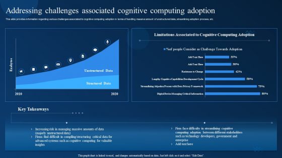 Addressing Challenges Associated Cognitive Computing Adoption Infographics PDF