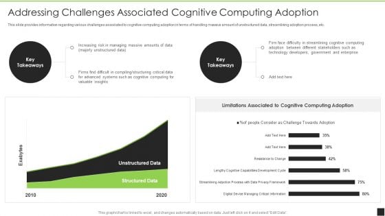 Addressing Challenges Associated Cognitive Computing Adoption Slides PDF