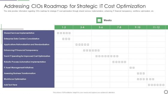 Addressing Cios Roadmap For Strategic IT Cost Optimization Ppt Gallery Introduction PDF Addressing Cios Roadmap For Strategic IT Cost Optimization Ppt Gallery Introduction PDF
