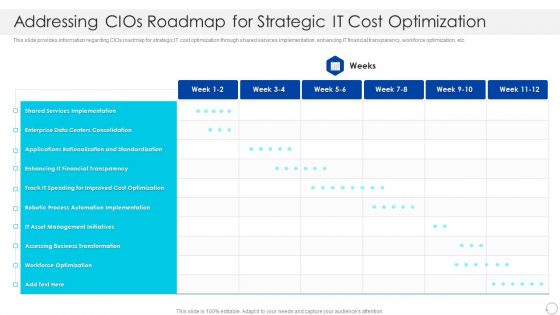 Addressing Cios Roadmap For Strategic IT Cost Optimization Structure PDF