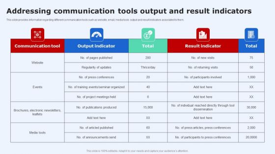 Addressing Communication Tools Output And Result Indicators Infographics PDF