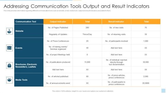 Addressing Communication Tools Output And Result Indicatorstask Management For Successful Portrait PDF