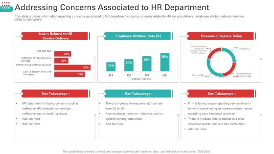 Addressing Concerns Associated To HR Department Clipart PDF