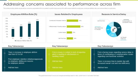 Addressing Concerns Associated To Performance Across Firm Demonstration PDF