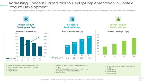 Addressing Concerns Faced Prior To Devops Implementation In Context Product Development Guidelines PDF